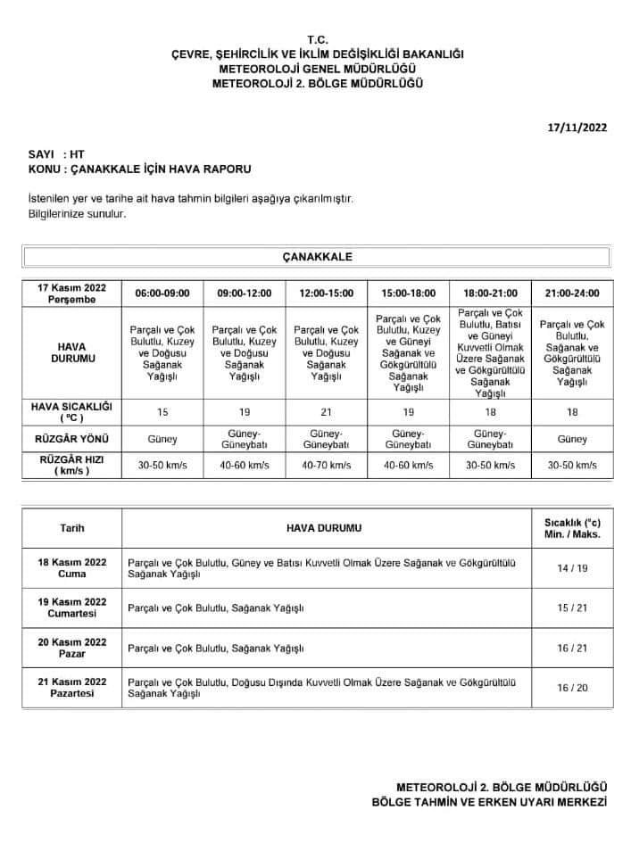 Çanakkale için yağış uyarısı 