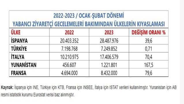Çanakkale’yi Tanıtmak İçin Projelere Devam Edilecek